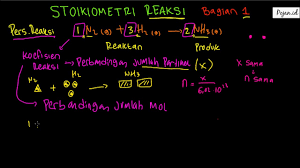 Check spelling or type a new query. Stoikiometri Reaksi Bagian 1 Materi Stoikiometri Kimia Sma Pojan Id Youtube