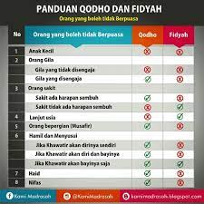Panduan Qadha Dan Fidyah Puasa Ramadhan Agama Bepergian Penyakit