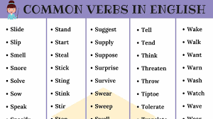 This page has examples of the different types of noun and an interactive exercise. 1000 Most Common English Verbs List With Useful Examples 7esl