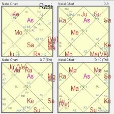 Decoding Saptamsa Chart D7 Understanding Delayed Progeny