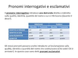Jump to navigation jump to search. 011 Morfologia E Classificazione Di Articoli Aggettivi Pronomi