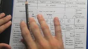 Check spelling or type a new query. How To Write A Graphic Novel Script Part 1 2 With Download Template Youtube