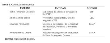 La respuesta correcta es a la pregunta: Vista De Pruebas Saber De Lenguaje Posibilidades Y Retos Desde La Perspectiva De La Evaluacion Formativa Enunciacion