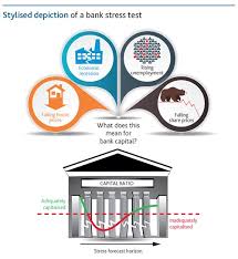 De test heeft betrekking op de grootste banken die onder direct toezicht van de ecb staan. Stress Testing Of Banks An Introduction Bank Of England