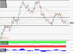 Eur Usd Forecast Pre Black Friday Volatility Likely Amid A