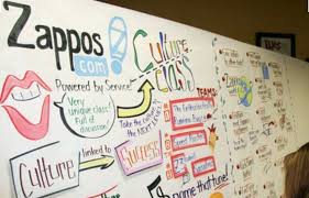 Zappos Is Famous For Having An Excellent Company Culture That Translates Into Business Outcomes We Looked At What They Do To Fi Company Culture Zappos Culture
