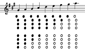 File Baghet Fingering Chart Jpg Wikimedia Commons