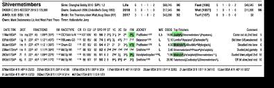 Super Screener Justify Would Have Held His Own In San Felipe