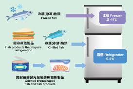 Image result for Scombroid Fish Poisoning