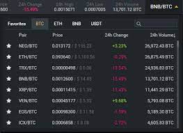 Unlike investing, which means holding bitcoin for the long run, trading deals with trying to predict price movements by studying the industry as a. Why Are Trading Pairs Important In Cryptocurrency The Cryptostache