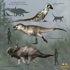 Prince Creek Formation Dinosaurs Extinct Animals Ancient Animals Dinosaur Time