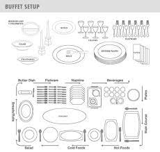 The dishes on the buffet dictate how formal the party is as opposed to the serving manner. Buffet Table Setup This Gives You An Idea Of How To Set Up Your Thanksgiving Table For Example Dining Etiquette Buffet Set Up Buffet Set