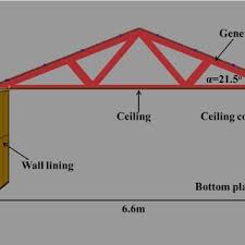 If the brick were removed, the house would continue to stand. Schematic Diagram Of A Brick Veneer Contemporary House Structural System Download Scientific Diagram