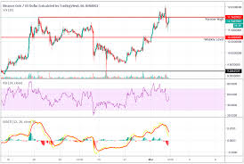 Binance Coin Bnb Vs Ethereum Eth Bnb Holds Strong