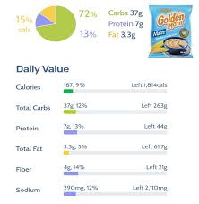 A heaping 1/4 teaspoon of golden milk paste (see below in notes for how to make the paste); Health Benefits And Side Effects Of Golden Morn Public Health