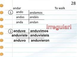 Yo alcancé, tú alcanzaste, él / ud.… Andar Preterite Conjugation Shefalitayal