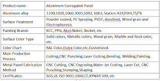 China Corrugated Perforated Metal Panels Manufacturers
