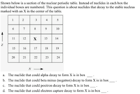 Solved Q1 I Ii Using The Chart Of Nuclides What Elem