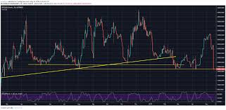 bitcoin shorts drop 40 to the lowest level since march 2018