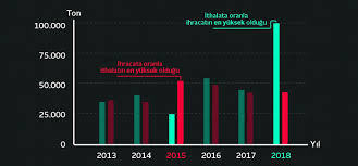 Dış ticaret işlemlerinden doğan açık. Tohum Dosyasi I Turkiye De Ithal Tohum Tartismalari