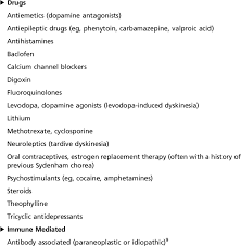 Image result for Chorea