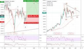 Trnfp Stock Price And Chart Moex Trnfp Tradingview