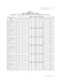 34 Comprehensive Navy Pfa Chart 2019