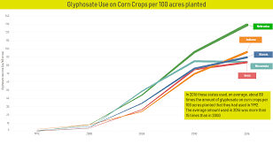Time zones cet, gmt+01:00, europe/paris. Use Of Controversial Weed Killer Glyphosate Skyrockets On Midwest Fields Harvest Public Media