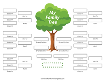 7 Generation Ancestor Chart Free Family Tree Templates