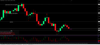 Pinbar Value Chart Strategy Binary Options Strategy 2019