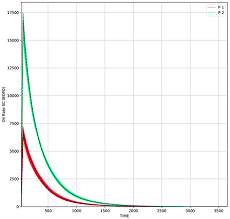 Implementation Of Region Based Covariance Localization Ensemble Kalman Filter In History Matching Workflow