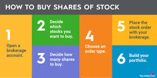 Advantages Of Investing In The Stock Market | Angel One