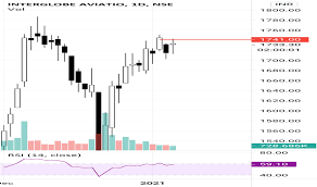 The share is likely to list on february 2, 2021. Indigo Stock Price And Chart Nse Indigo Tradingview