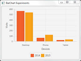 javafx barchart