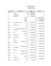 Check spelling or type a new query. Contoh Soal Anggaran Modal Contoh Soal Anggaran Modal Pt Amor Merencanakan Utk Membeli Mesin Baru Utk Melengkapi Pabriknya Ada 2 Macam Penawaran Course Hero