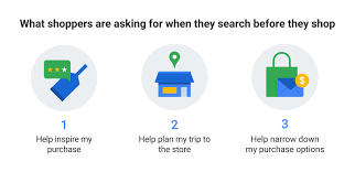 The dot physical examination at minuteclinic forms a part of your medical certificate. How Shoppers Use Mobile For In Store Shopping Think With Google