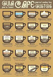 coffee types key 4 cooking