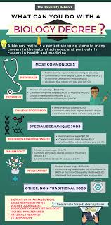 12 Jobs For Biology Majors The University Network Biology Major Biology Jobs Biology College