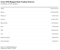 Trading volume is critical for cryptocurrency exchanges. Is Usdt Bigger Than Bitcoin