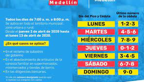 Los ciudadanos que podrán realizar sus diligencias en establecimientos de comercio serán los que cuyas cédulas terminen en números impares. Pico Y Cedula En Meellin Para Comprar Alimentos Medellin Implementara El Pico Y Cedula Para El Abastecimiento De Alimentos Medellin Caracol Radio