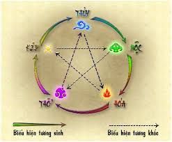 Kết quả hình ảnh cho màu sắc cho mệnh mộc