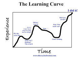 Agile Learning Curve Writing Learning What Was I Thinking