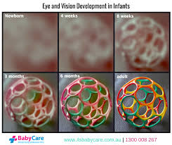 Did You Know That Your Newborns Vision Isnt Completely