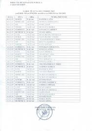 Plata ca plata.dar macar aveti poate o camera de garda unde sa stati. Garzi Luna Decembrie DirecÈ›ia De SÄƒnÄƒtate PublicÄƒ A JudeÈ›ului CaraÈ™ Severin