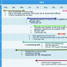 Oct 18, 2018 · a complete skills matrix pinpoints immediately where there are 'shortfalls' in your staff's skills and proficiencies. Training Matrix Contracted Services Download Scientific Diagram