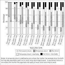 For example, if a spell grants you 12 temporary hit points when you already have 10, you can have 12 or 10, not 22. 10 Permanent And Temporary Return To Work And Subsequent Births By Download Scientific Diagram