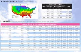 Impressive Owens Corning Attic Insulation 15 Owens