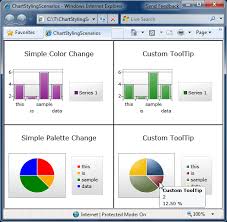 wpf toolkit line chart 2019