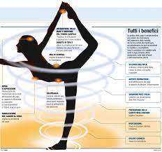 Yoga poses should be practised in the morning. Benefici Dello Yoga Ma Quanto Ci Vuole Per Sentirli Sonia Squilloni Yoga E Grafica Creativa