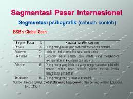 We did not find results for: Penerapan Konsep Stp Di Pasar Internasional Ppt Download